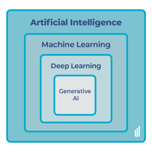 AI Subfields_UL AI Subfields_UL
